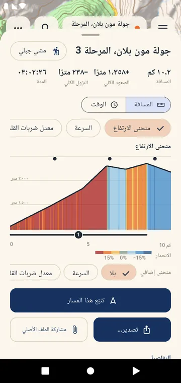 منحنى الارتفاع ملوّنًا بحسب الانحدار، والصعودات مرقّمة