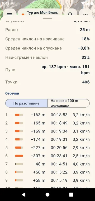 Отсечки: изкачване, време и скорост за всеки километър или миля