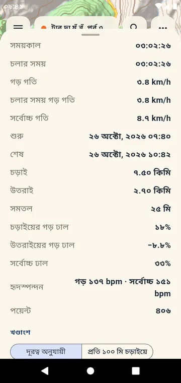 স্প্লিট সময়: প্রতি কিলোমিটার বা মাইলের চড়াই, সময় ও গতি