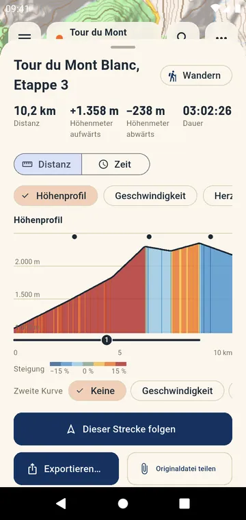 Höhenprofil nach Steigung eingefärbt, Anstiege nummeriert