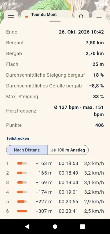 Zwischenzeiten: Höhenmeter, Zeit und Geschwindigkeit pro Kilometer oder Meile