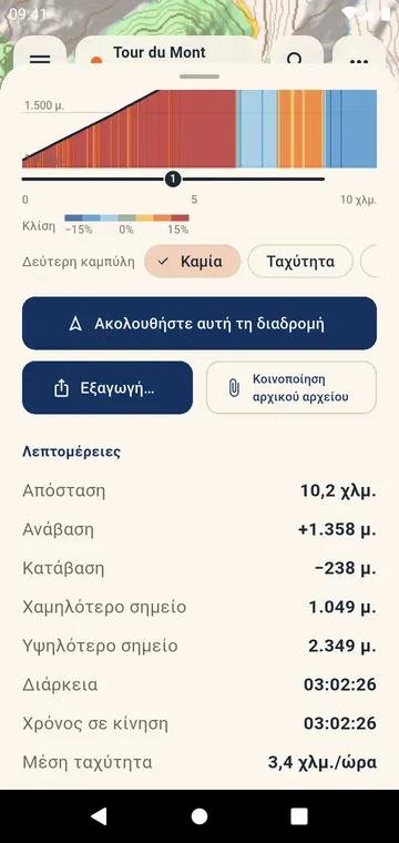 Διαστήματα: ανάβαση, χρόνος και ταχύτητα ανά χιλιόμετρο ή μίλι