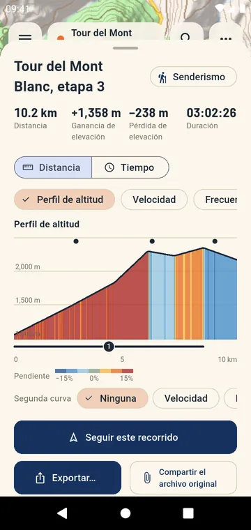 Perfil de altitud coloreado por la pendiente, subidas numeradas
