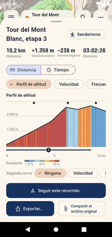 Perfil de altitud coloreado por la pendiente, subidas numeradas