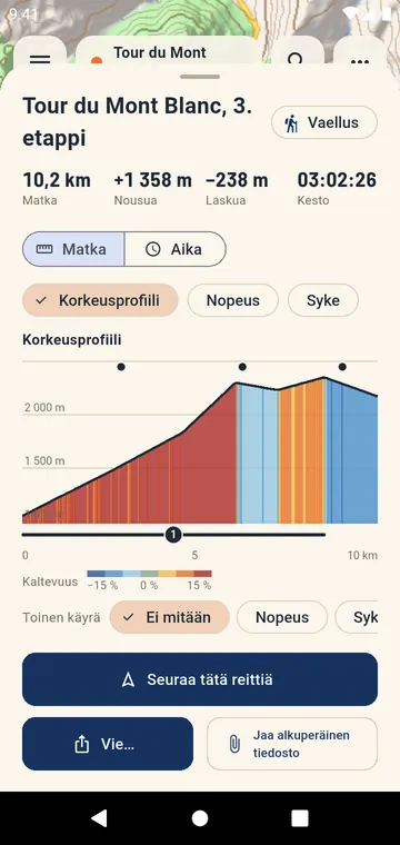 Korkeusprofiili väritettynä kaltevuuden mukaan, nousut numeroituina