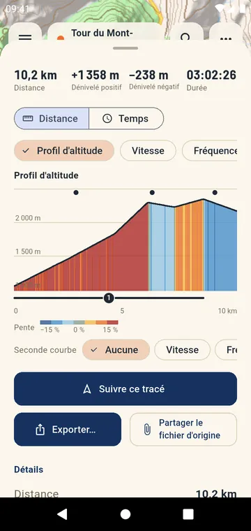 Le profil d'altitude coloré par la pente, montées numérotées