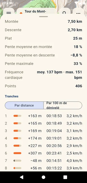 Les tranches : dénivelé, temps et vitesse par kilomètre ou par mile