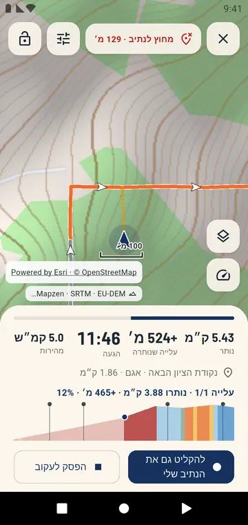 מחוץ לנתיב: המרחק והדרך חזרה