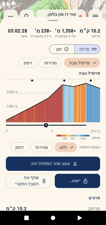 פרופיל גובה צבוע לפי השיפוע, עליות ממוספרות
