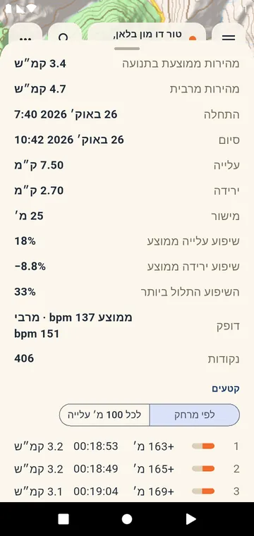 קטעים: עלייה, זמן ומהירות לכל קילומטר או מייל
