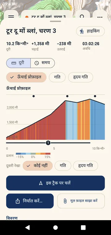 ढलान के रंगों वाली ऊँचाई प्रोफ़ाइल, क्रमांकित चढ़ाइयाँ