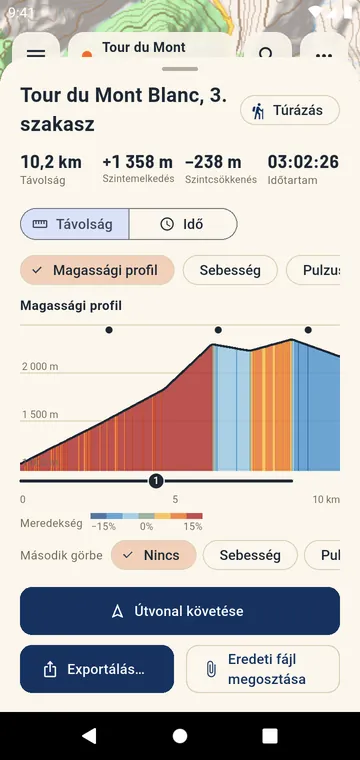 Lejtés szerint színezett magassági profil, számozott emelkedők