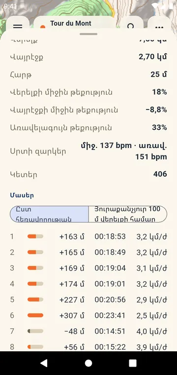 Միջանկյալ ժամանակներ՝ բարձրացում, ժամանակ և արագություն յուրաքանչյուր կիլոմետրի կամ մղոնի համար