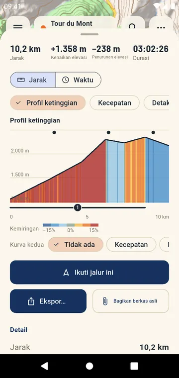 Profil ketinggian diwarnai menurut kemiringan, tanjakan bernomor
