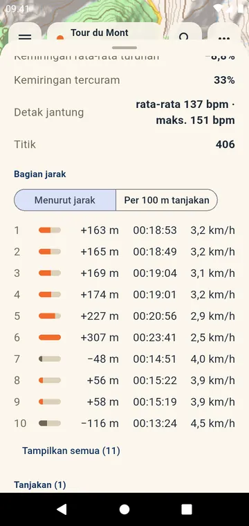 Bagian jarak: tanjakan, waktu, dan kecepatan per kilometer atau mil