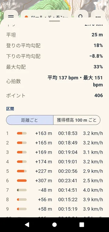 区間:1 km または 1 マイルごとの獲得標高、時間、速度
