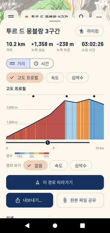 경사별 색상의 고도 프로필, 번호를 매긴 오르막