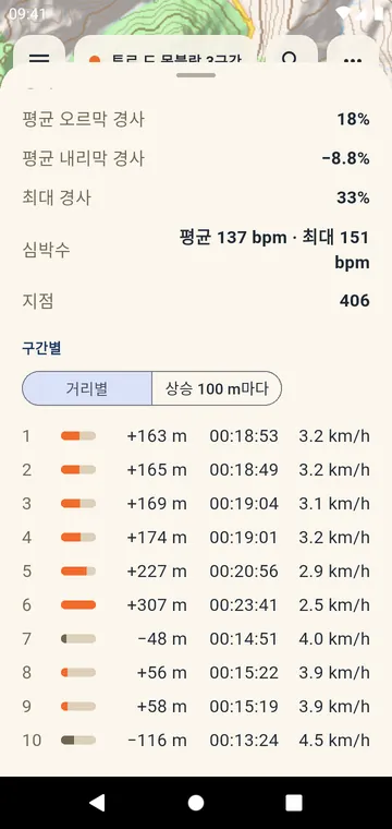 구간별: 킬로미터 또는 마일마다 누적 상승, 시간, 속도