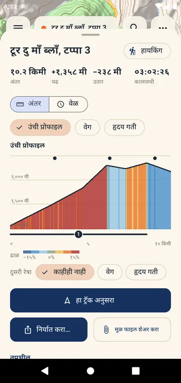 उताराच्या रंगातील उंची प्रोफाइल, क्रमांकित चढणी
