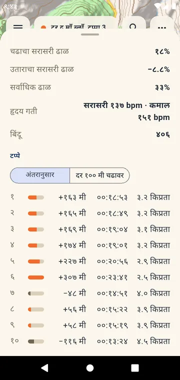 टप्प्यांची वेळ: प्रत्येक किलोमीटर किंवा मैलाचा चढ, वेळ आणि वेग