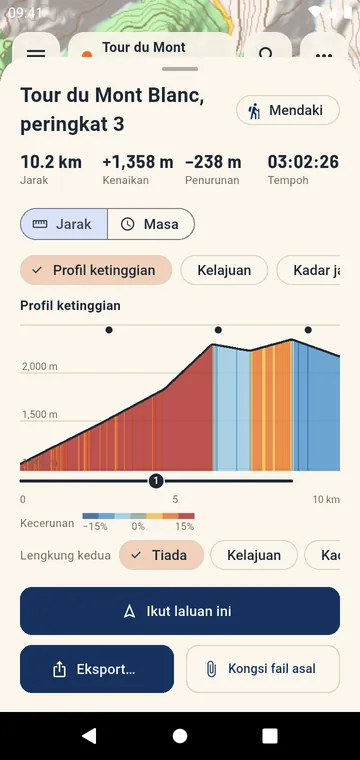 Profil ketinggian diwarnakan mengikut kecerunan, pendakian bernombor