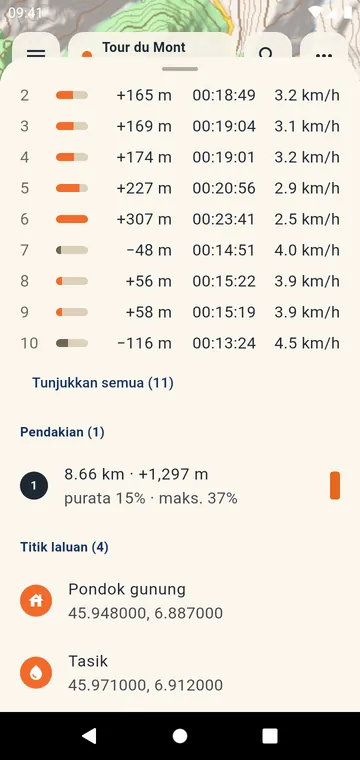 Bahagian jarak: pendakian, masa dan kelajuan bagi setiap kilometer atau batu