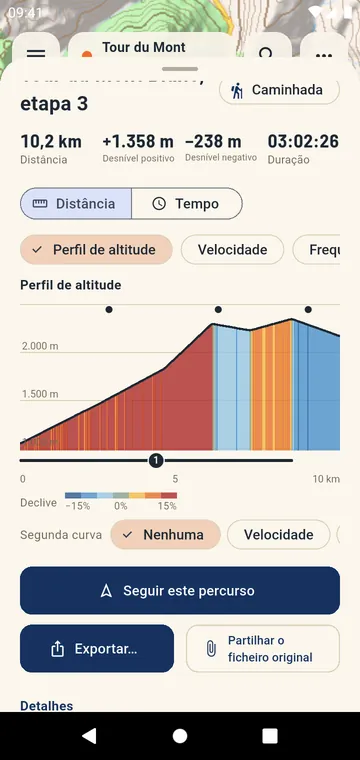 Perfil de altitude colorido pelo declive, subidas numeradas