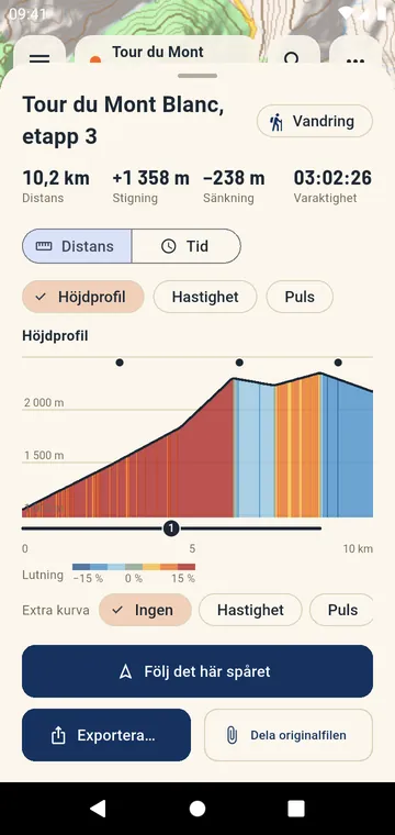 Höjdprofil färgad efter lutning, stigningar numrerade