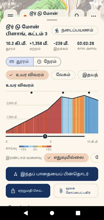 சாய்வின்படி வண்ணமிட்ட உயர விவரம், எண்ணிடப்பட்ட ஏற்றங்கள்