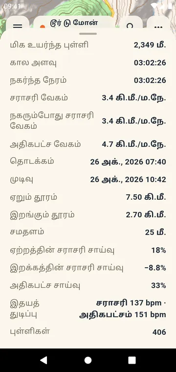 பிரிவு நேரங்கள்: ஒவ்வொரு கிலோமீட்டர் அல்லது மைலுக்கும் ஏற்றம், நேரம், வேகம்