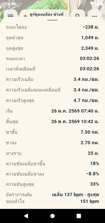 ช่วงระยะ: ระยะไต่ขึ้น เวลา และความเร็วในแต่ละกิโลเมตรหรือไมล์