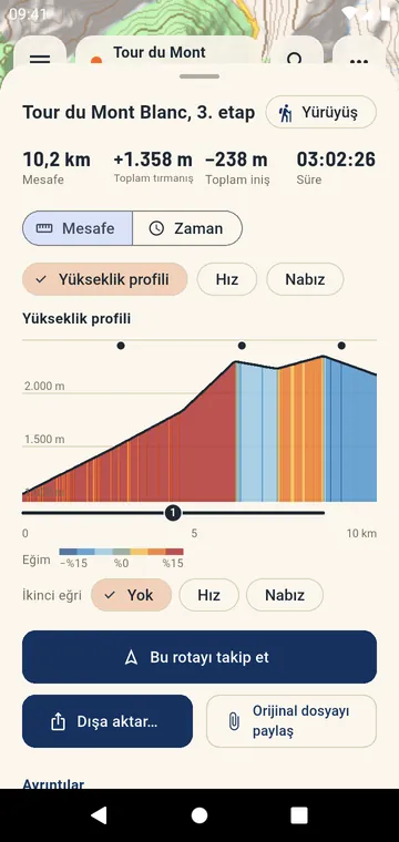 Eğime göre renklendirilmiş yükseklik profili, numaralı tırmanışlar