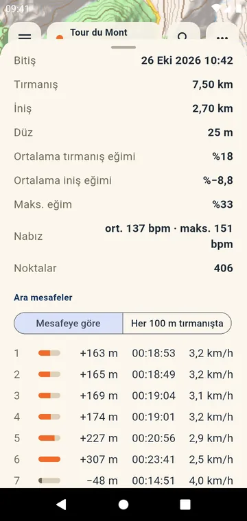 Ara zamanlar: her kilometre veya mil için tırmanış, süre ve hız