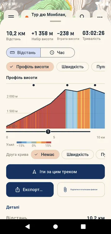 Профіль висоти, розфарбований за ухилом, підйоми пронумеровано