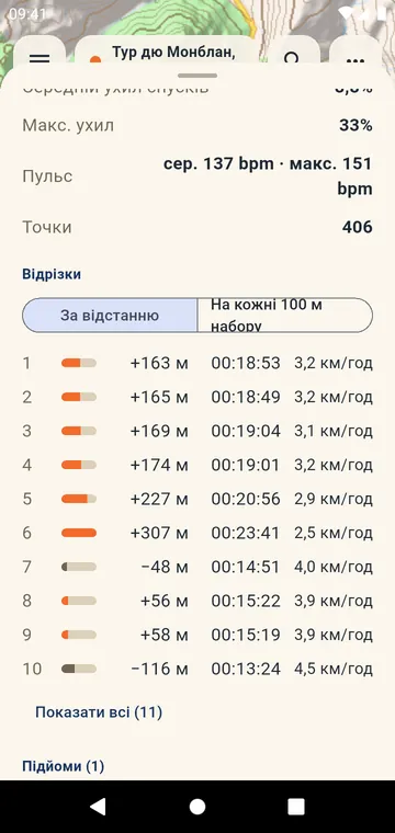 Відрізки: набір висоти, час і швидкість на кожен кілометр або милю
