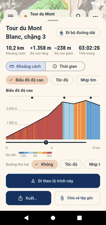Biểu đồ độ cao tô màu theo độ dốc, các đoạn leo được đánh số