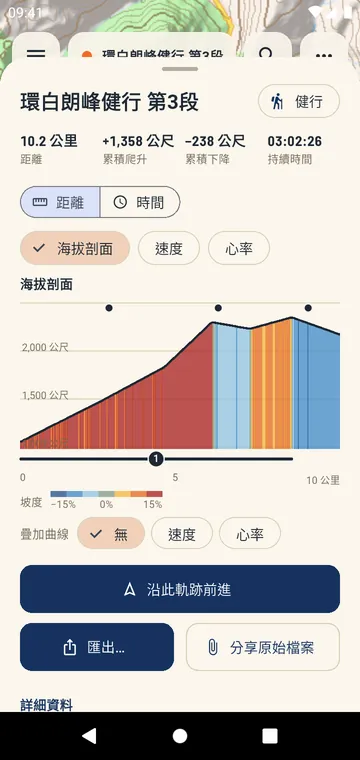 依坡度著色的海拔剖面，爬坡逐一編號